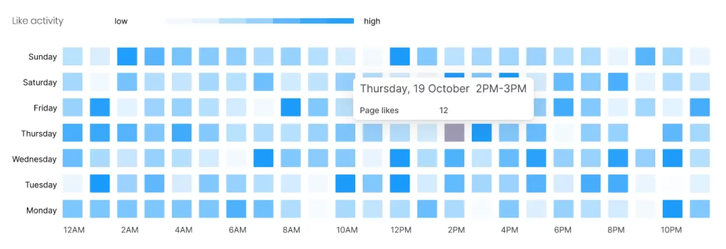 likes%20activity